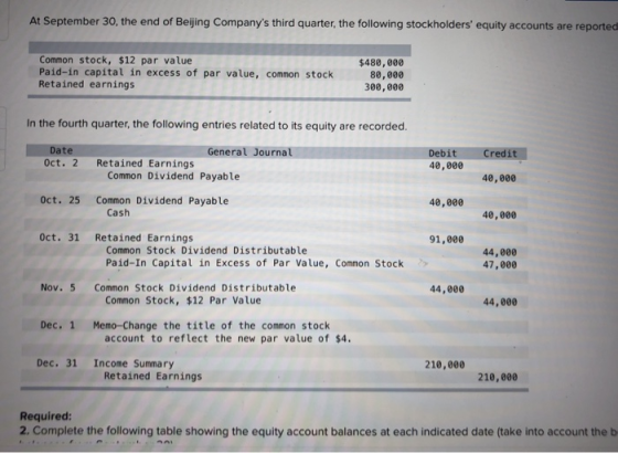At September 30, the end of Beijing Companys third quarter, the following stockholders equity accounts are reported Common