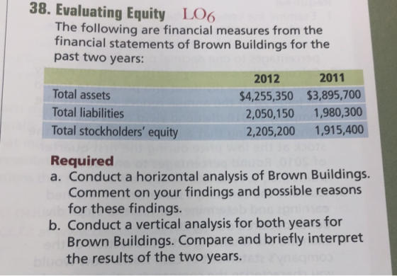 38. Evaluating Equity LO6 The following are financial measures from the financial statements of Brown Buildings for the past
