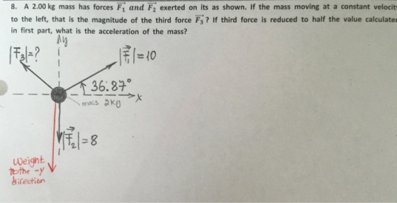 A 2.00 kg mass has forces F_1 and F_2 exerted on i