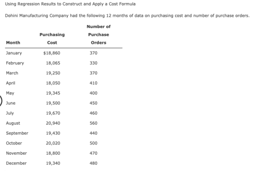 Using Regression Results to Construct and Apply a Cost Formula Dohini Manufacturing Company had the following 12 months of da