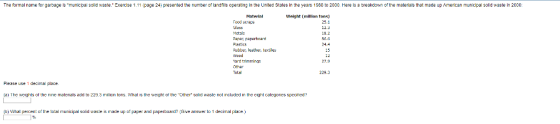 The formal name for garoage is municipal solid waste. Exercise 1.11 (page 24) presented the number of landais operating in the United States in the years 198 to 2000 Here is a breakdown o the matenials that made up American municipal solid waste in 2000 Weight (million tons) Food scraps Mctale Paper, papertoand 19.2 24.4 Rubbe, lehe, exiles wood ard trimminas 27.0 Total 229.3 Flease use 1 decma place a) The wcights ot the ninc matcrials add to 229.3 milicn tons. What Is the weght ot the Other sold wastc not included in the cight categonics spcahicd? (a What percent of the oal 1% municipal soid waste is made up of paper and papertoardGve answer to 1 decimal place d paperboad?