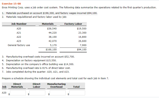 Exercise 15-08 Enos Printing Corp. uses a job order cost system. The following data summarize the operations related to the f