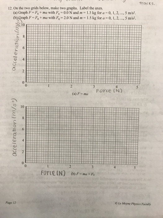 tracks 12. On the two grids below, make two graphs. Label the axes (a) Graph F o+ ma with Fo-0.0 N and m 1.5 kg for a 0, 1,2,., 5 m/s2. (b)Oraph F = F° + ma with Fo-2.0 N and m-1.5 kg for a-0,1,2, , m/s. 2 10 0 5 Force (N) (a) F- ma 10 2 0 2 Forie (N) (b) F-mao Page 12 O Le Moyne Physics Faculty