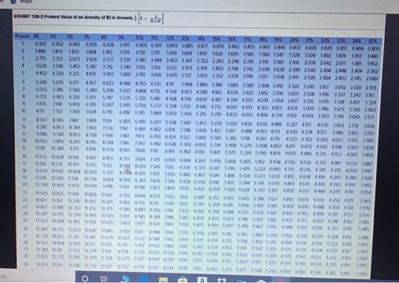 waps B IBIT 120-2 Present Value of an Annuity of $1 in Armare! :- Periods 4% 5% 6% 7% 8% 9% 10% 11% 12% 13% 14% 15% 15% 17% 1