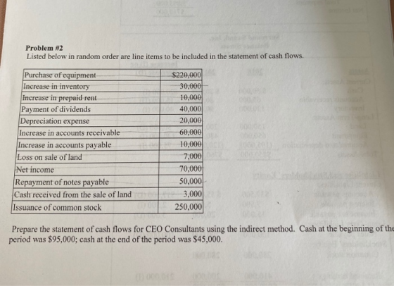 Problem #2 Listed below in random order are line items to be included in the statement of cash flows. Purchase of equipment I