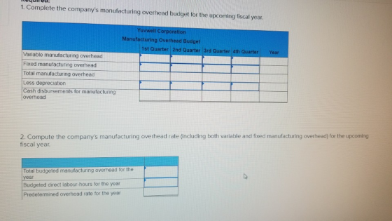 1. Complete the companys manufacturing overhead budget for the upcoming fiscal year. Yuvwell Corporation Manufacturing Overh