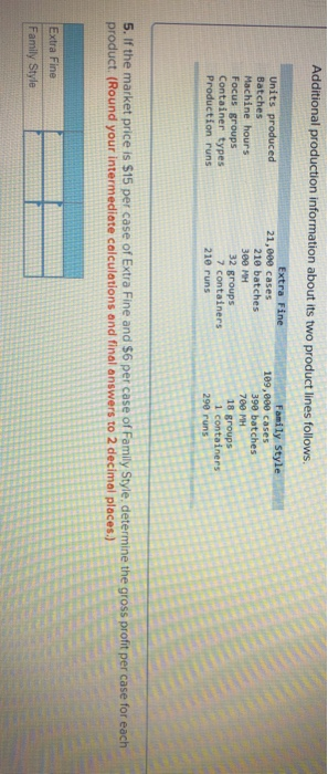 Additional production information about its two product lines follows. Units produced Batches Machine hours Focus groups Cont