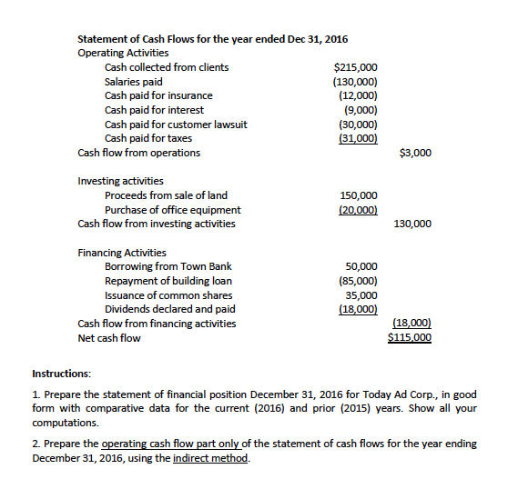 Statement of Cash Flows for the year ended Dec 31, 2016 Operating Activities Cash collected from clients $215,000 Salaries pa