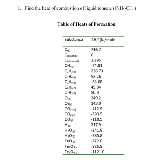 1. Find the heat of combustion of liquid toluene (C6H5-CH3) Table of Heats of Formation Substance AHP (kJ/mole) 716.7 CIB) C