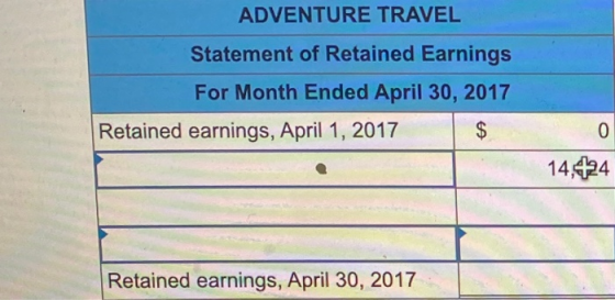 ADVENTURE TRAVEL Statement of Retained Earnings For Month Ended April 30, 2017 Retained earnings, April 1, 2017 $ 0 14,424 Re