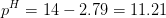 pH = 14 - 2.79 = 11.21