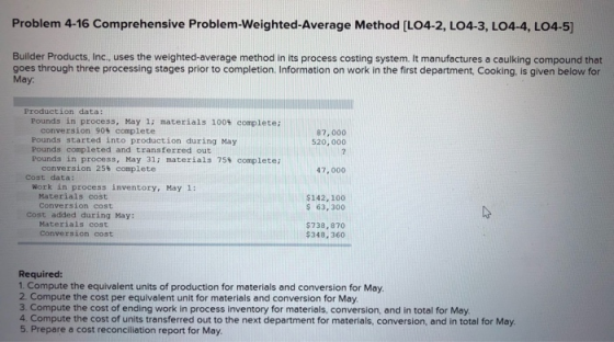 Problem 4-16 Comprehensive Problem-Weighted Average Method [LO4-2, LO4-3, L04-4, LO4-5) Builder Products, Inc., uses the weig