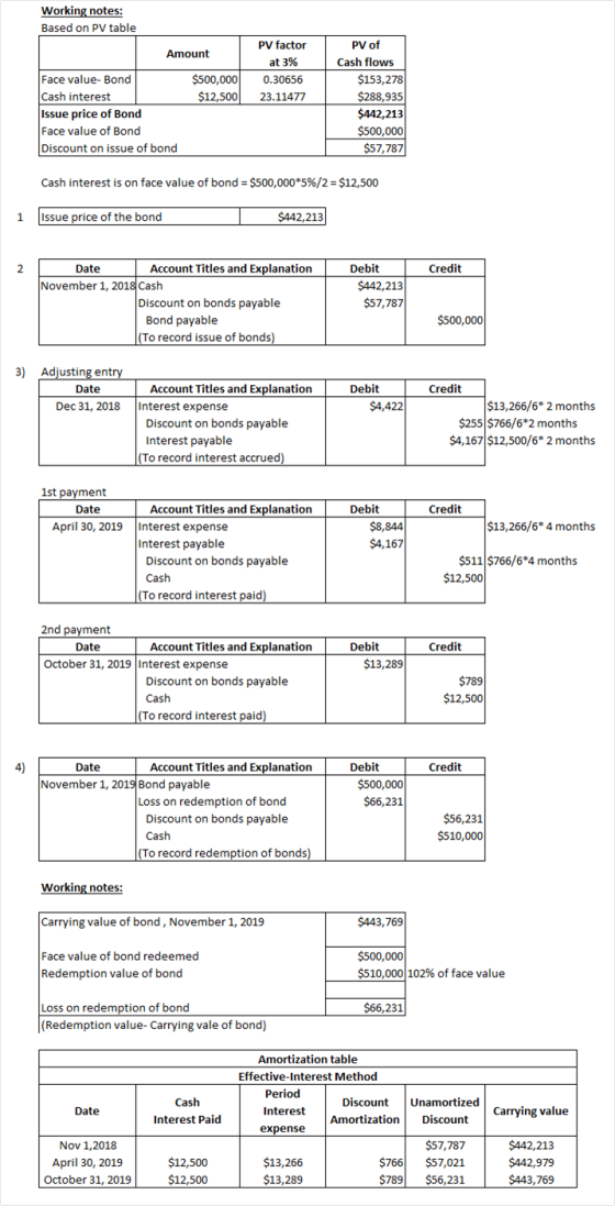 Working notes: Based on PV table Amount PV factor at 3% 0.30656 23.11477 $500,000 $12,500 Face value-Bond Cash interest Issue
