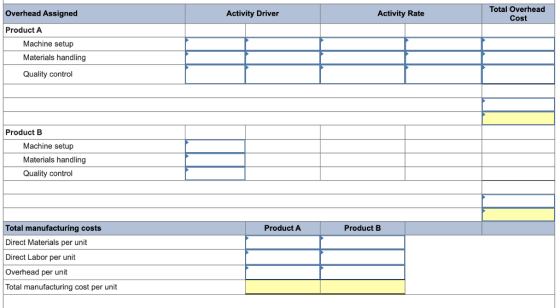 Overhead Assigned Activity Driver Activity Rate Total Overhead Cost Product A Machine setup Materials handling Quality contro