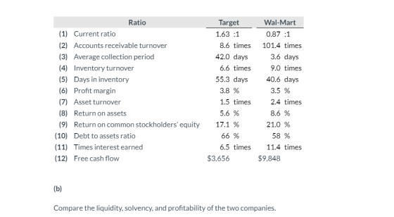 Ratio 1 Current Ratio 2 Accounts Receivable Turnover 3 Average 