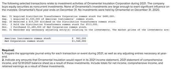 The following selected transactions relate to investment activities of Ornamental Insulation Corporation during 2021. The com