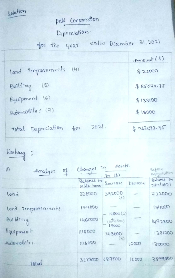 solution pell Corporation Depreciation for the year ended December 31, 2021 Amount ($) $22000 $85593.75 land improvements (4)