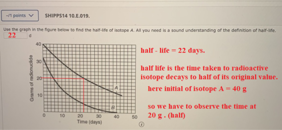 -/1 points SHIPPS14 10.8.019. Use the graph in the figure below to find the half-life of isotope A. All you need is a sound u