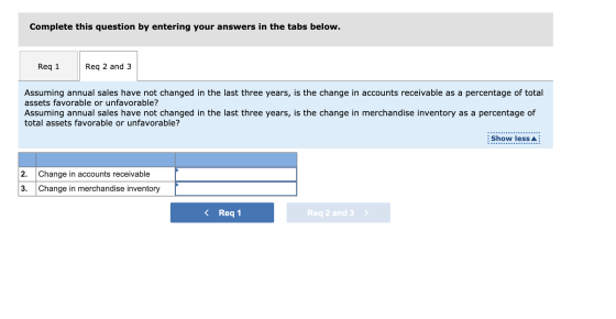 Complete this question by entering your answers in the tabs below. Req 1 Req 2 and 3 Assuming annual sales have not changed i