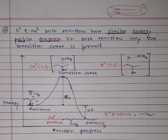 Data Page 6 E² & SN² both reactions have similar eneogy profile diagram. In both reactions only one transition state is forme