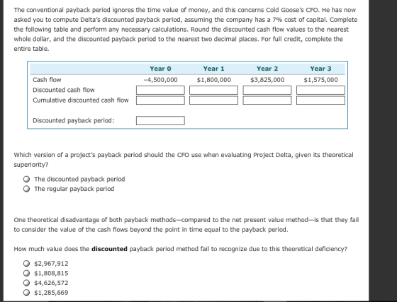 The conventional payback period ignores the time value of money, and this concerns Cold Gooses CFO. He has novw asked you to compute Deltas discounted payback period, assuming the company has a 7% cost of capital. Complete the following table and perform any necessary calculations. Round the discounted cash flow values to the nearest whole dollar, and the discounted payback period to the nearest two decimal places. For full credit, complete the entire table Year O Year 1 Year 2 Year 3 Cash flow Discounted cash flow Cumulative discounted cash flow -4,500,000 $1,800,000 $3,825,000 $1,575,000 Discounted payback period Which version of a projects payback period should the CFO use when evaluating Project Delta, given its theoretical superiority? O The discounted payback period O The regular payback period One theoretical disadvantage of both payback methods-compared to the net present value method-is that they fail to consider the value of the cash flows beyond the point in time equal to the payback period How much value does the discounted payback period method fail to recognize due to this theoretical deficiency? O $2,967,912 O $1,808,815 O $4,626,572 $1,285,669