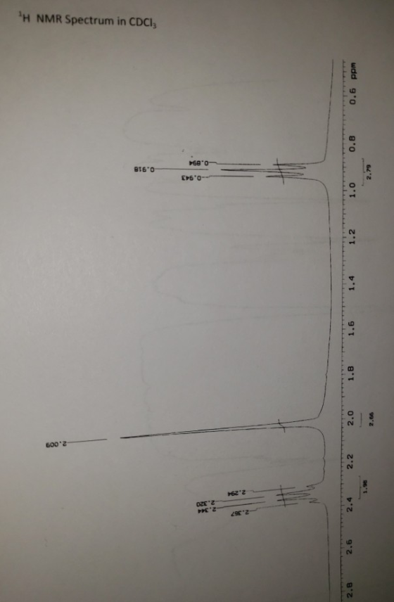 -2.009 H NMR Spectrum in CDCI, B160 E160- 2.320 -0.894 2 2962- 622 2.B 2 .6 2 .4 2 .2 2.0 1.8 1.6 1.4 1.2 1.0 0.8 0.6 ppm 1