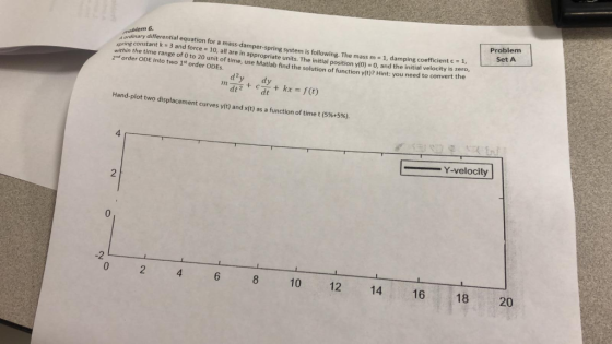 6. Problem ordinary differential equation for a mass-damper-spring system is following. The mass m 1, damping coefficient c,