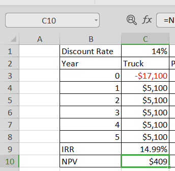 fx C10 N А В C Discount Rate 14% Truck 2 Year -$17,100 $5,100 $5,100 $5,100 $5,100 $5,100 3 0 4 1 5 2 6 7 4 8 5 IRR 14.99% 9