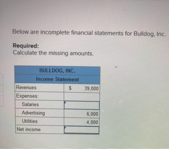 Below are incomplete financial statements for Bulldog, Inc. Required: Calculate the missing amounts. BULLDOG, INC. Income Sta