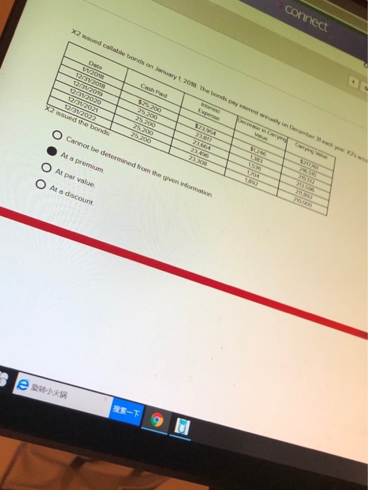 connect Date X2 issued Callable bonds on January 1, 2018. The bonds pay wrest l y on Decembesh you Interest Decrease in Cre w