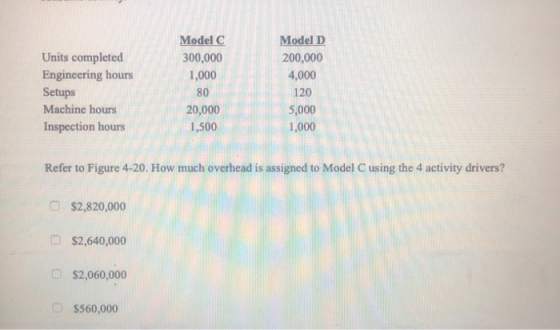 Units completed Engineering hours Setups Machine hours Inspection hours Model C 300,000 1,000 80 20,000 1,500 Model D 200,000