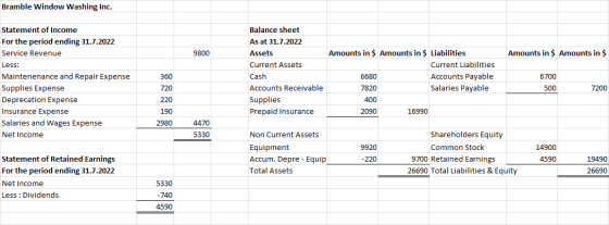 Bramble Window Washing Inc. 9800 Amounts in $ Amounts in $ Statement of Income For the period ending 31.7.2022 Service Revenu