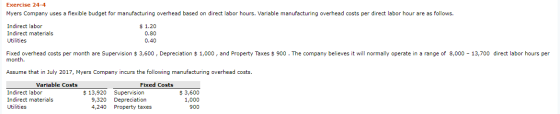 Exercise 24-4 Myers Company uses a flexible budget for manufacturing overhead based on direct labor hours. Variable manufactu