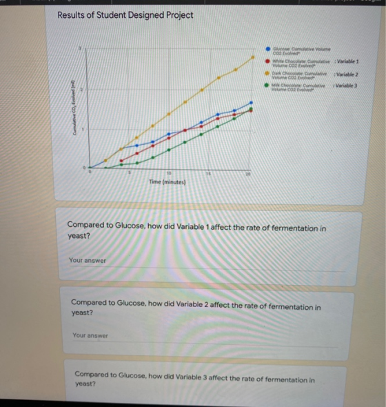 Results of Student Designed Project Variable 1 C e curve Volume CO2 www Chat Vom coz EVO Cho V CO2 VIVO Vol.com Variable 2 Va