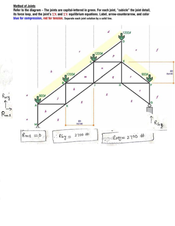 Method of Joints Refer to the diagram - The joints are capital-lettered in green. For each joint, cubicle the joint detail,