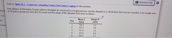 Question Help Refer to Table S5.1 - Factors for Computing Control Chart Limits 3 sigma) for this problem Auto pistons at Wemm