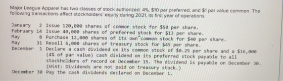 Major League Apparel has two classes of stock authorized: 4%. $10 par preferred, and $1 par value common. The following trans