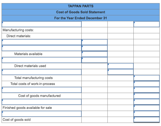 TAPPAN PARTS Cost of Goods Sold Statement For the Year Ended December 31 Manufacturing costs: Direct materials: Materials ava