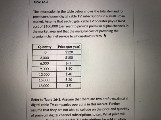 Table 16-3 The information in the table below shows the total demand for premium-channel digital cable TV subscriptions in a small urban market. Assume that each digital cable TV operator pays a fixed cost of $100,000 (per year) to provide premium digital channels in the market area and that the marginal cost of providing the premium channel service to a household is zero. Quantity 0 3,000 6,000 9,000 12,000 15,000 18,000 Price (per year) $120 $100 $80 $60 $40 $20 $0 Refer to Table 16-3. Assume that there are two profit-maximizing digital cable TV companies operating in this market. Further assume that they are not able to collude on the price and quantity of premium digital channel subscriptions to sell. What price will ble nwcuhscrintions he sold at when