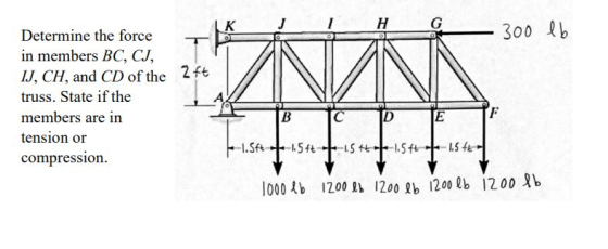 K H 300 lb ol Determine the force in members BC, CJ, IJ, CH, and CD of the 2 ft truss. State if the members are in tension or