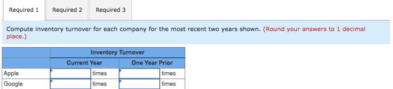 Required 1 Required 2 Required 3 Compute inventory turnover for each company for the most recent two years shown. (Round your