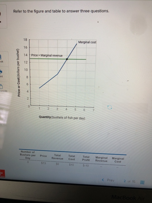 Refer to the figure and table to answer three questions. Marginal cost 14 Price = Marginal revenue Price or Cost(dollars per