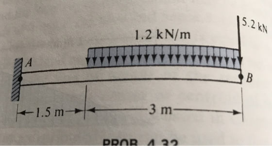 15.2 KN 1.2 kN/m +1.5 m -3 m DROR A 29