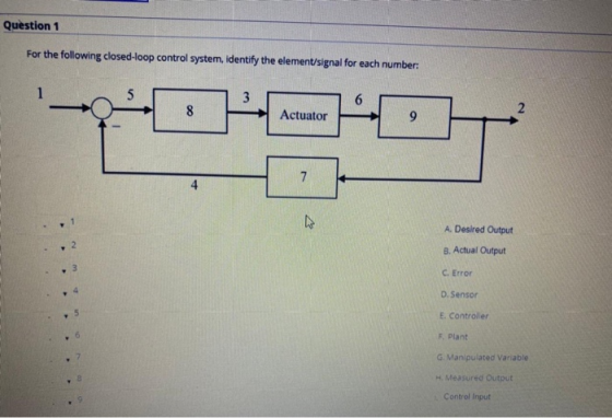 Question 1 For the following closed-loop control system, identify the element/signal for each number: 1 5 3 6 oo Actuator 9 7
