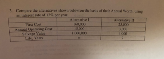 3. Compare the alternatives shown below on the basis of their Annual Worth, using an interest rate of 12% per year. Alternati