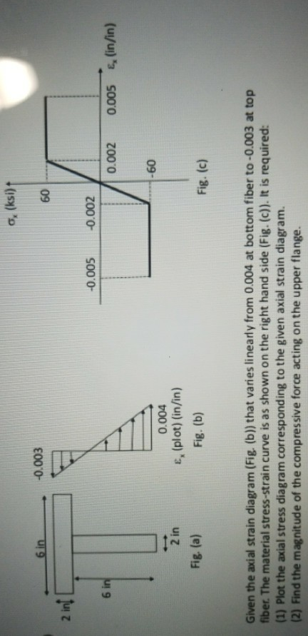 2 a,(ksi)t -0.003 09 -0.005 -0.002 0.002 0.005 E, (in/in) 0.004 09 E, (plot) (in/in) Fig. (b) (e) Fig. (c) Given the axial st