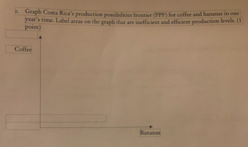 e Graph Costa Ricas production possiblities frontier (PPF) for coffee and bananas in one or coftee years time. Label areas on the graph that are inefficient and efficient production levels.(1 point) Coffee Bananas