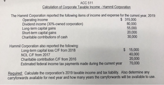 ACC 511 Calculation of Corporate Taxable income - Hammil Corporation The Hammil Corporation reported the following items of i