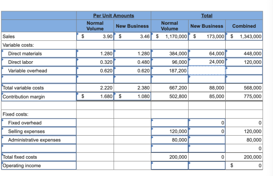 Per Unit Amounts Normal New Business Volume 3.90 $ 3.46 Normal Volume $ 1,170,000 Total New Business $ 173,000 Combined $ 1,3