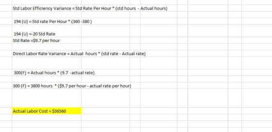 Std Labor Efficiency Variance = Std Rate Per Hour * (std hours - Actual hours) 194 (U) = Std rate Per Hour * (360-380) 194 (U
